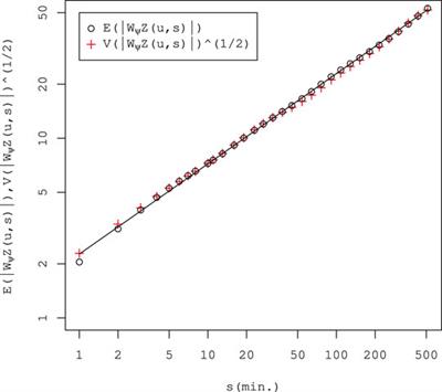 Model of Continuous Random Cascade Processes in Financial Markets